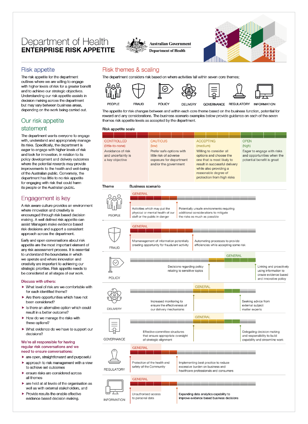 Department of Health Enterprise Risk Appetite statement