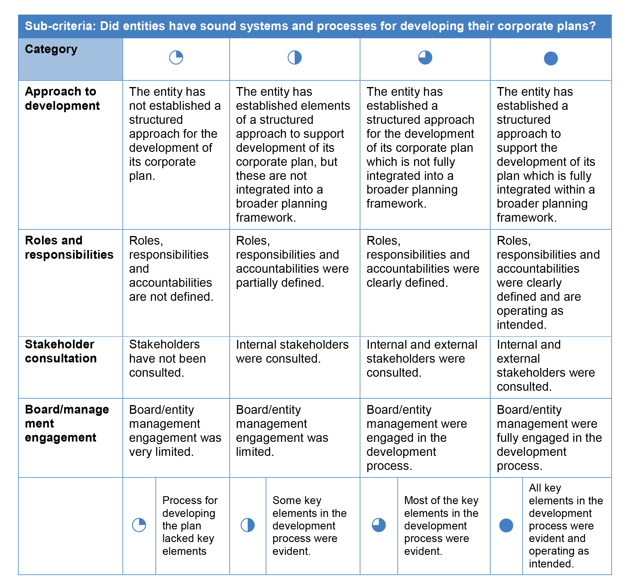 For this specific table, in addition to the principles of presentation outlined above for this appendix in general, the last row of the table summarises the rankings For this specific table, in addition to the principles of presentation outlined above for this appendix in general, the last row of the table summarises the rankings