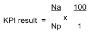 Formula for Annual Target