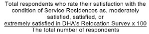 Formula for Satisfaction with condition of Service Residence on occupation (Condition includes cleanliness of the Service Residence, up-keep of the gardens and outdoor areas and Maintenance of the Service Residence)