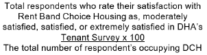 Formula for Satisfaction with Rent Band Choice Housing