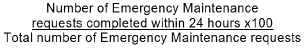 Formula for Percentage of Emergency Maintenance Requests completed within 24 hours