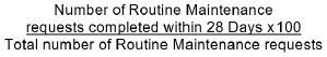 Formula for Percentage of Routine Maintenance requests completed within 28 Days