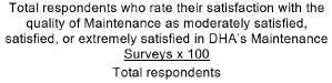 Formula for Satisfaction with quality of Housing Maintenance Services