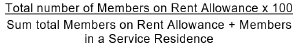 Formula for Number for Members on Rent Allowance against the Provisioning Schedule