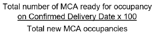 Formula for Number of MCA ready for occupation on Confirmed Delivery Date