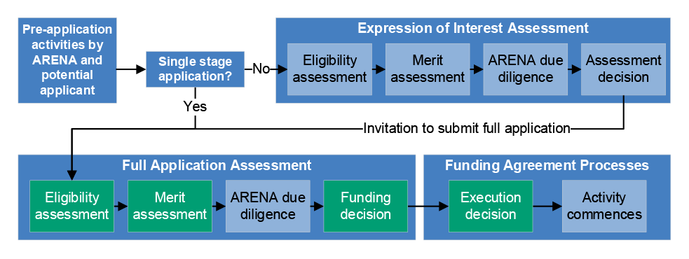 This figure is described in paragraphs 2.54 and 2.55.