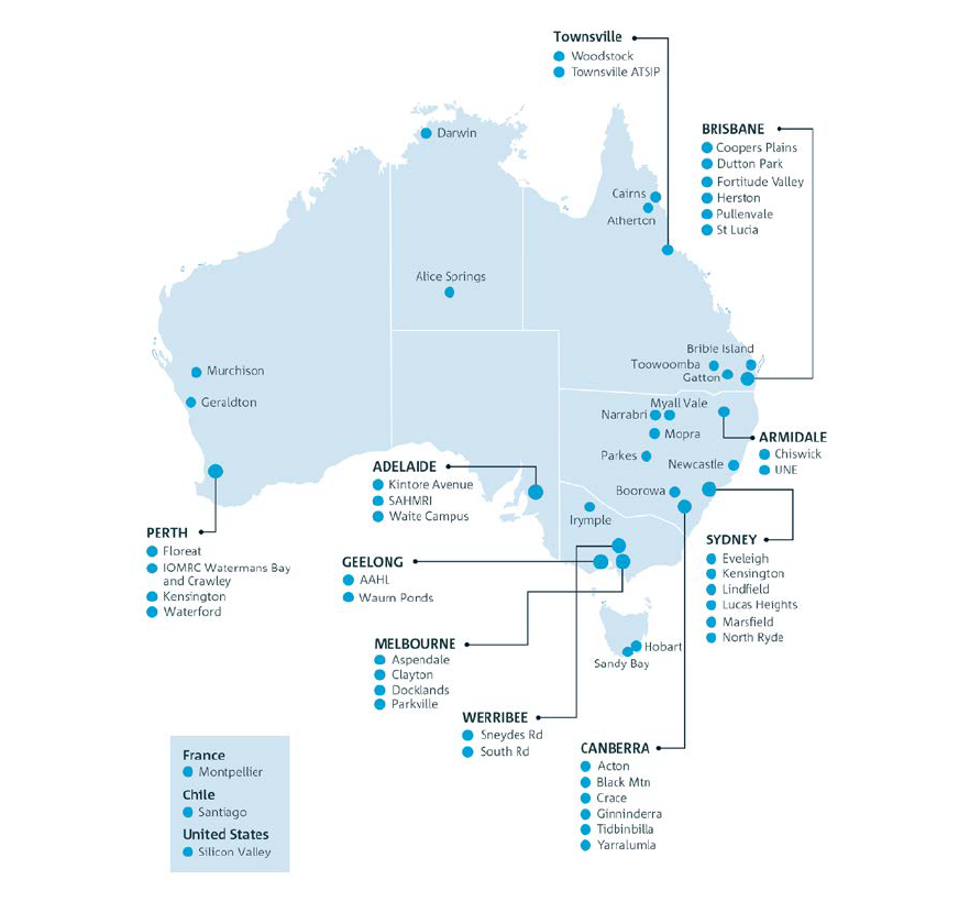A map of Australia showing the 58 CSRO sites as at 30 June 2019.  ACT: Acton, Canberra; Black Mountain, Canberra; Crace, Canberra; Ginninderra, Canberra; Tidbinbilla, Canberra; Yarralumla, Canberra. New South Wales: Chiswick, Armidale; University of New England (UNE), Armidale; Boorowa; Mopra; Myall Vale; Narrabri; Newcastle; Parkes; Eveleigh, Sydney; Kensington, Sydney; Lindfield, Sydney; Lucas Heights, Sydney; Marsfield, Sydney; North Ryde, Sydney. Northern Territory: Alice Springs; Darwin. Queensland: Atherton; Bribie Island; Coopers Plains, Brisbane; Dutton Park, Brisbane; Fortitude Valley, Brisbane; Herston, Brisbane; Pullenvale, Brisbane; St Lucia, Brisbane; Cairns; Gatton; Toowoomba; Australian Tropical Science and Innovation Precinct (ATSIP), Townsville; Woodstock, Townsville. South Australia: Kintore Avenue, Adelaide; South Australian Health and Medical Research Institute (SAHMRI), Adelaide; Waite Campus, Adelaide; Tasmania: Hobart; Sandy Bay. Victoria: Australian Animal Health Laboratory (AAHL), Geelong; Waurn Ponds, Geelong. Irymple; Aspendale, Melbourne; Clayton, Melbourne; Docklands, Melbourne; Parkville, Melbourne; Sneydes Road, Werribee; South Road, Werribee. Western Australia: Geraldton; Murchison; Floreat, Perth; Indian Ocean Marine Research Centre (IOMRC): Watermans Bay and Crawley, Perth; Kensington, Perth; Waterford, Perth. International: Montpellier, France; Santiago, Chile; Silicon Valley, United States