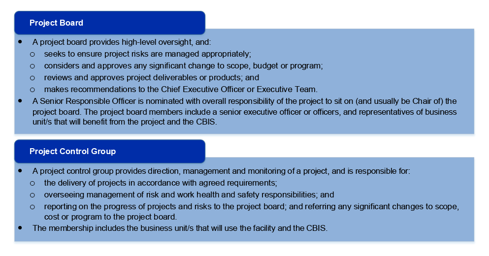 This diagram describes the responsibilities of project boards and project control groups.  Project Board A project board provides high-level oversight, and seeks to ensure project risks are managed appropriately; considers and approves any significant change to scope, budget or program; reviews and approves project deliverables or products; and makes recommendations to the Chief Executive Officer or Executive Team. A Senior Responsible Officer is nominated with overall responsibility of the project to sit on (and usually be Chair of) the project board. The project board members include a senior executive officer or officers, and representatives of business unit/s that will benefit from the project and the CBIS. Project Control Group A project control group provides direction, management and monitoring of a project, and is responsible for: the delivery of projects in accordance with agreed requirements; overseeing management of risk and work health and safety responsibilities; and reporting on the progress of projects and risks to the project board; and referring any significant changes to scope, cost or program to the project board.  The membership includes the business unit/s that will use the facility and the CBIS.