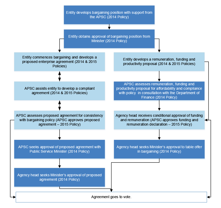 Water corporation enterprise agreement 2018