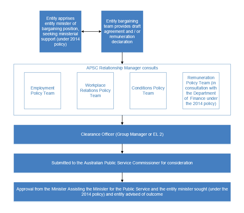 Water corporation enterprise agreement 2018