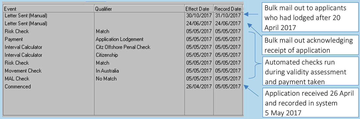 Screenshot from Home Affairs’ primary processing system.