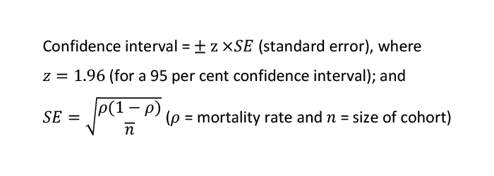 Equation 1