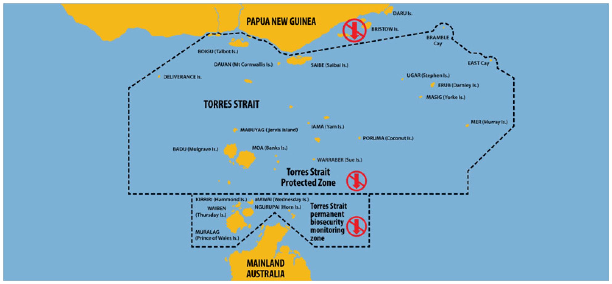 Torres Strait Biosecurity Zones