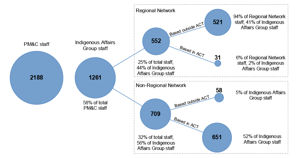 Prime Minister And Cabinet Organisation Chart