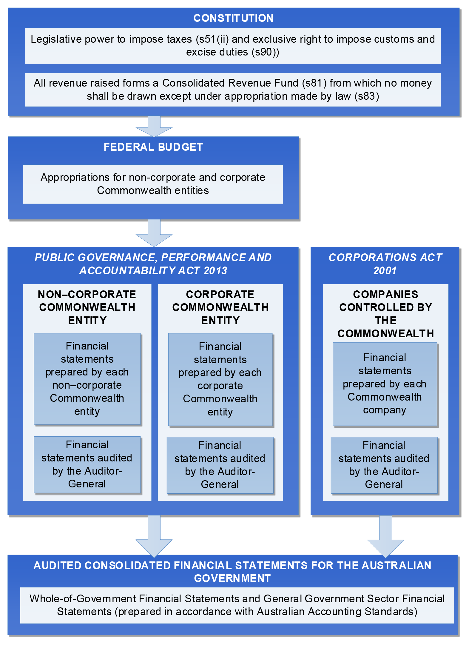 Appendix a.2