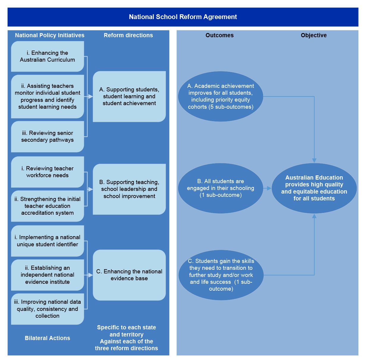 Monitoring the Impact of Government School Funding — Follow-up ...