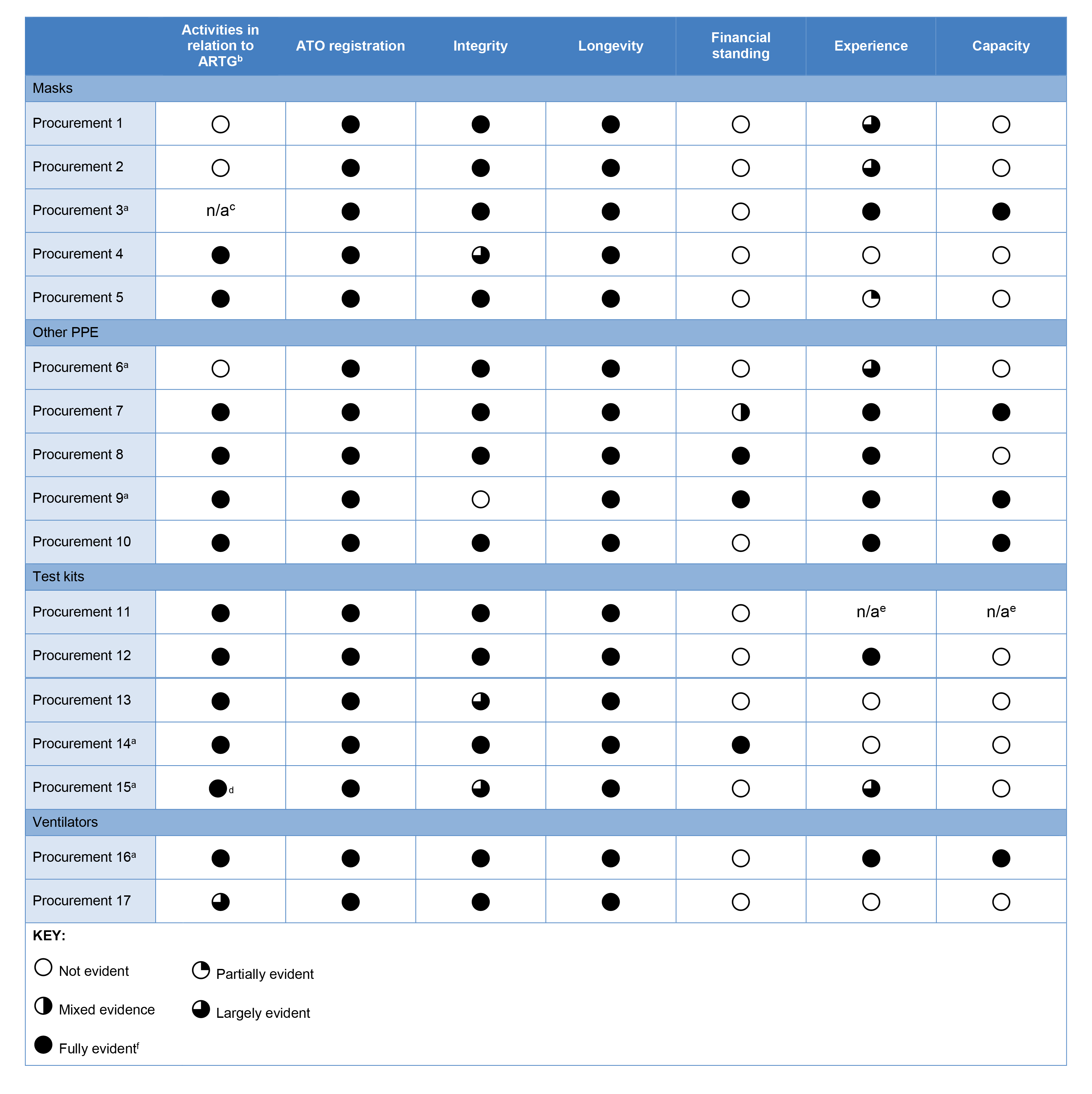 Table 2.1