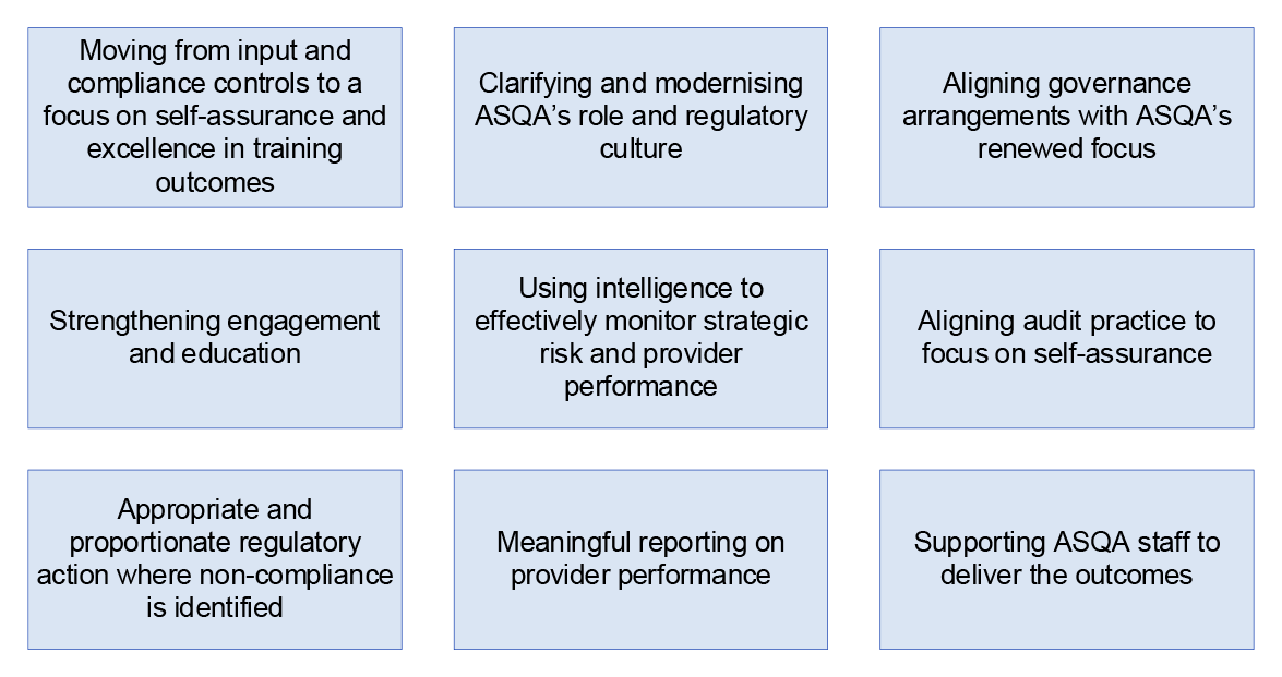 Shows the nine recommendation theme areas of the Rapid Review. These are described in full at Appendix 3. Shows the nine recommendation theme areas of the Rapid Review. These are described in full at Appendix 3.