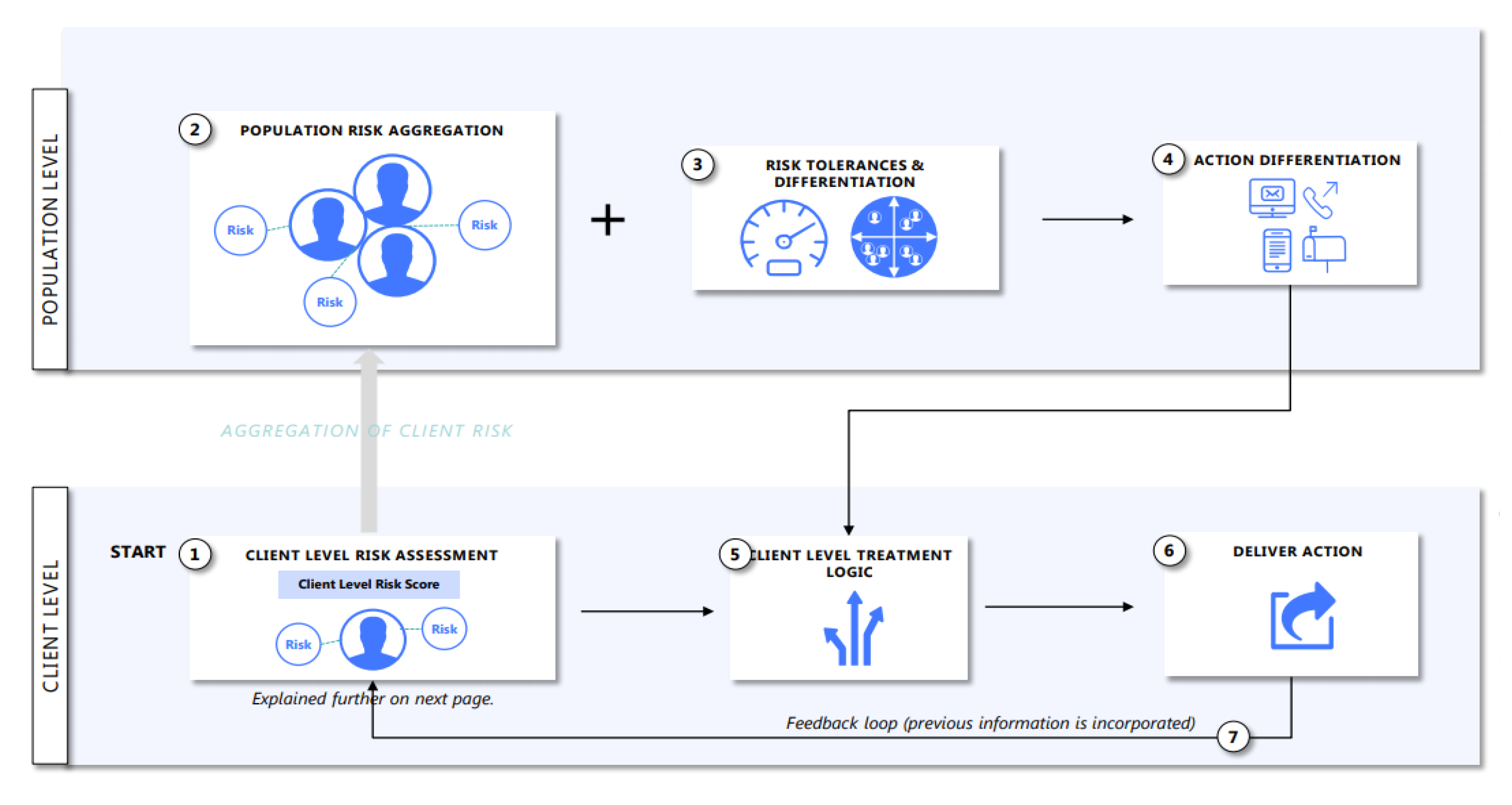 A flow-chart outlining the seven steps of the ATO’s compliance model for the JobKeeper extension period. A flow-chart outlining the seven steps of the ATO’s compliance model for the JobKeeper extension period.