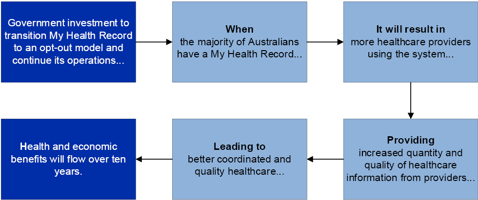 Journal Of The American Medical Informatics Association Journal Of The American Medical Informatics Association